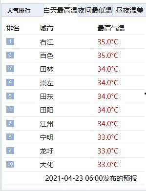 百色今日爆料信息最新消息,揭秘今日热点事件！”