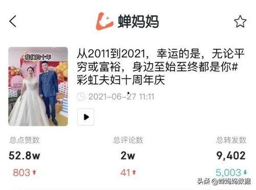 彩虹夫妇爆料视频播放大全,精彩瞬间大盘点