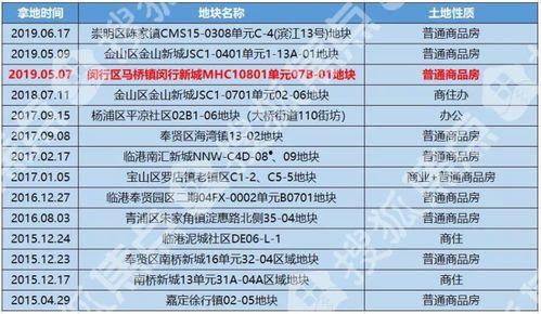 碧桂园爆料最新消息节点,揭秘爆料背后的关键节点与影响
