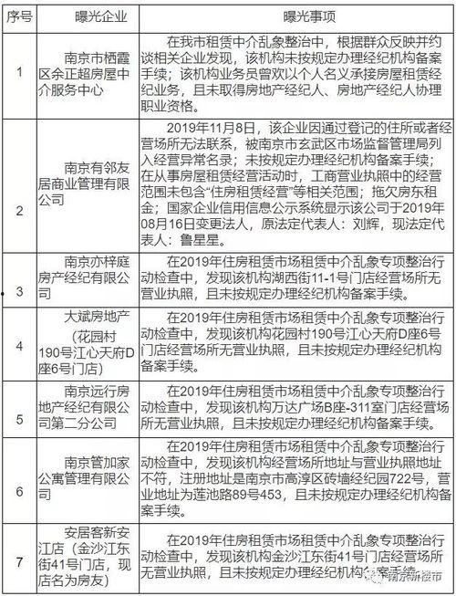 南京黑中介最新爆料,揭露行业乱象，维权之路在何方？
