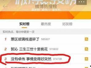 卓伟爆料全部娱乐圈视频,娱乐圈全揭秘，视频曝光惊人内幕
